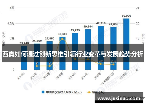 西奥如何通过创新思维引领行业变革与发展趋势分析