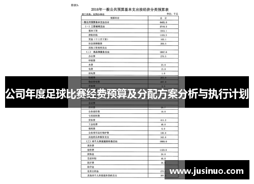 公司年度足球比赛经费预算及分配方案分析与执行计划